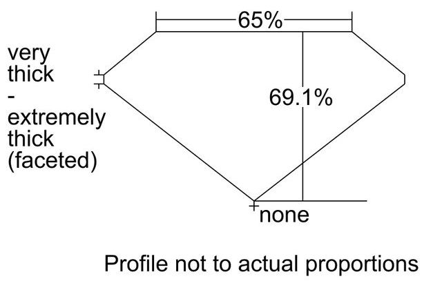 cutprofile