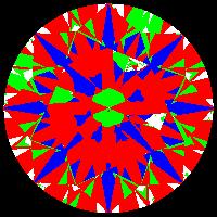 aset scope