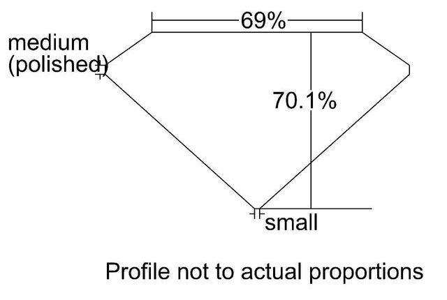 cutprofile