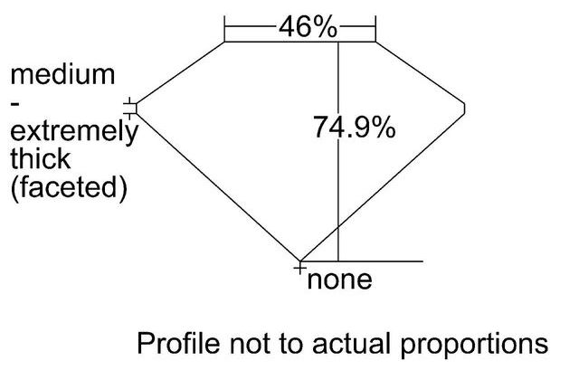 cutprofile