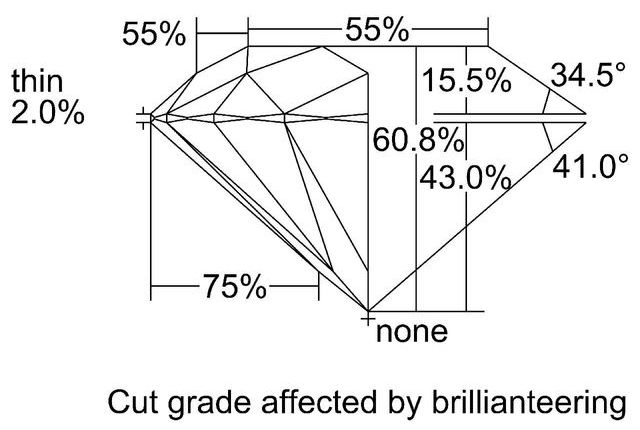 cutprofile