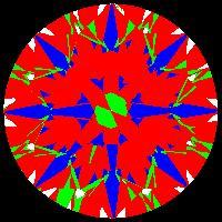 aset scope