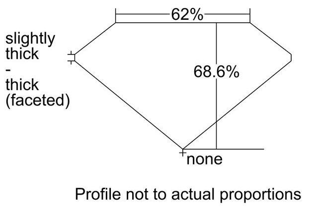 cutprofile