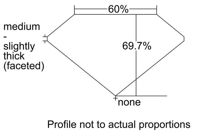 cutprofile