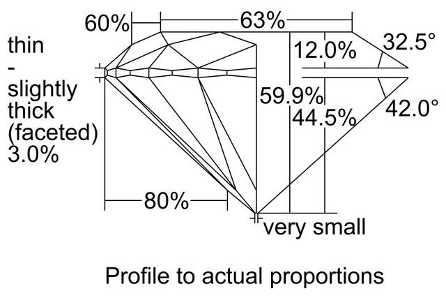cutprofile