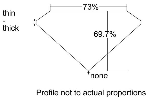 cutprofile