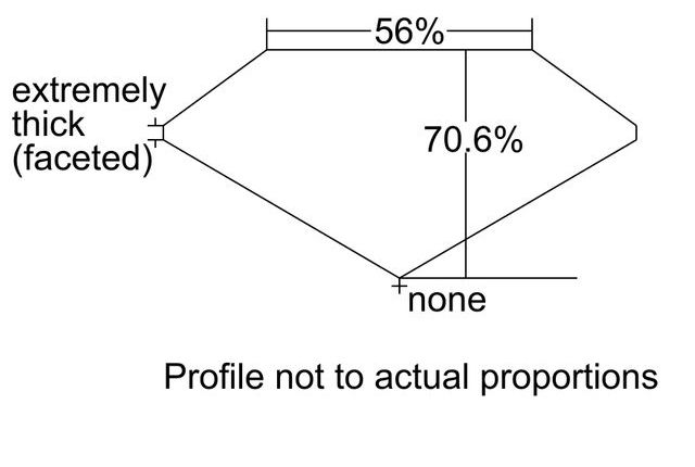 cutprofile