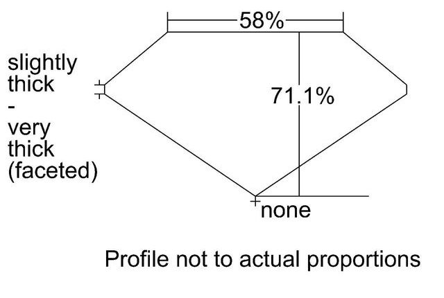 cutprofile