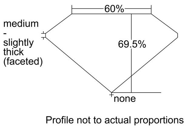 cutprofile