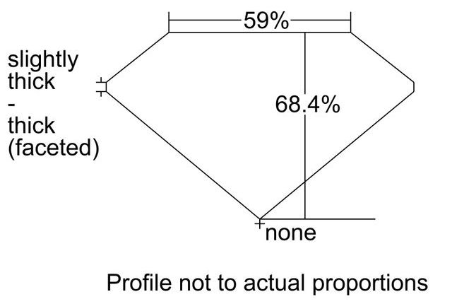 cutprofile