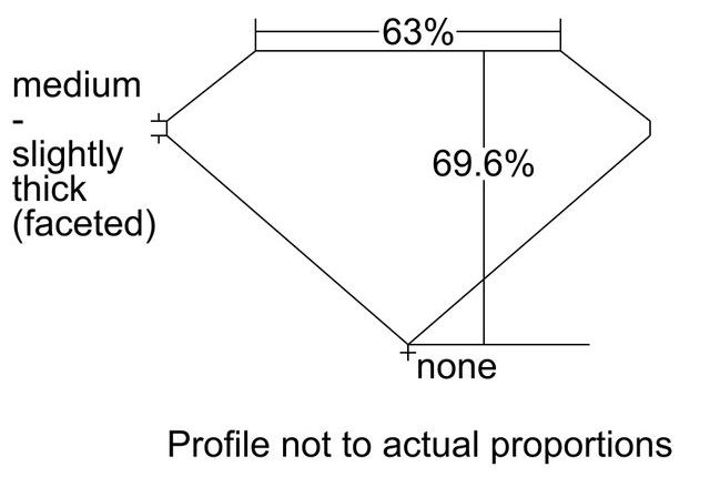 cutprofile