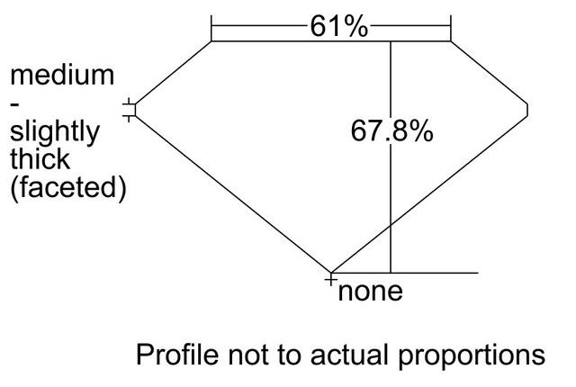 cutprofile