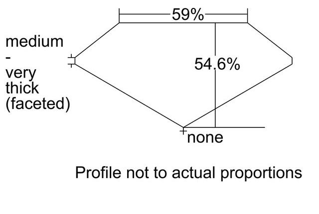 cutprofile