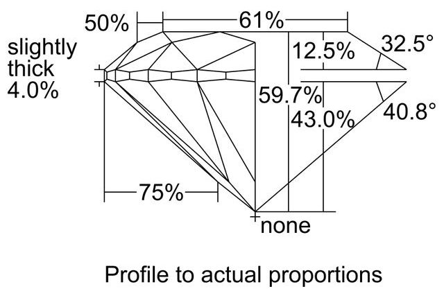 cutprofile