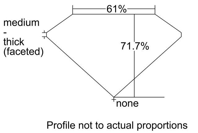 cutprofile