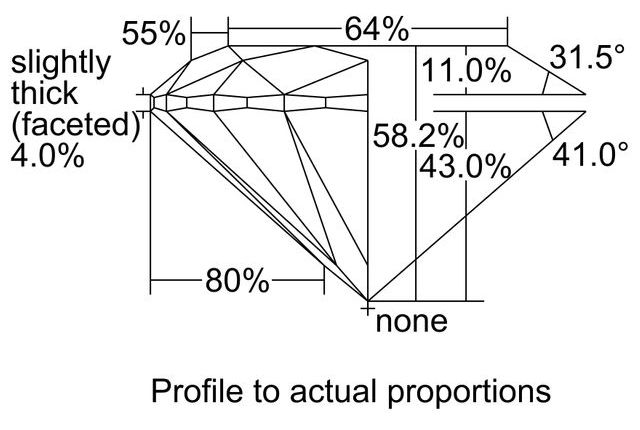 cutprofile