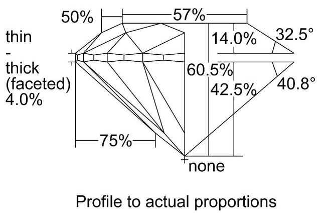 cutprofile