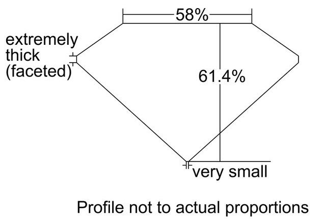 cutprofile