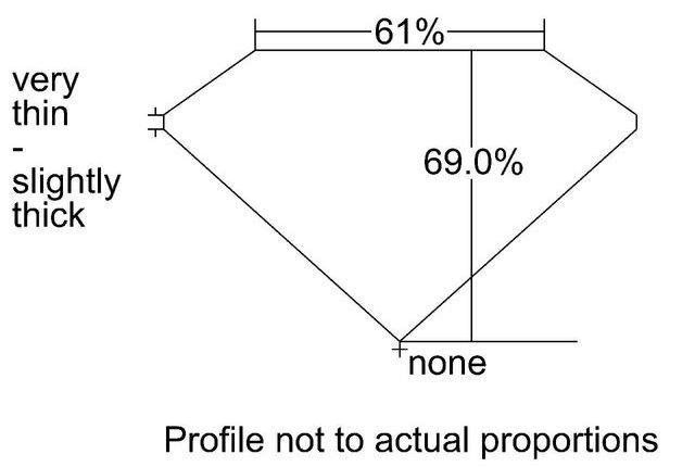 cutprofile