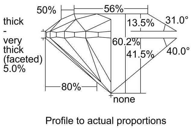 cutprofile