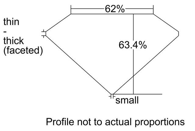 cutprofile