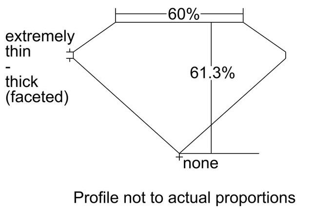 cutprofile