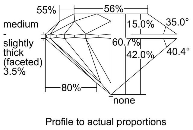 cutprofile