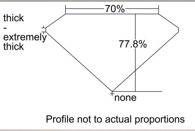 cutprofile