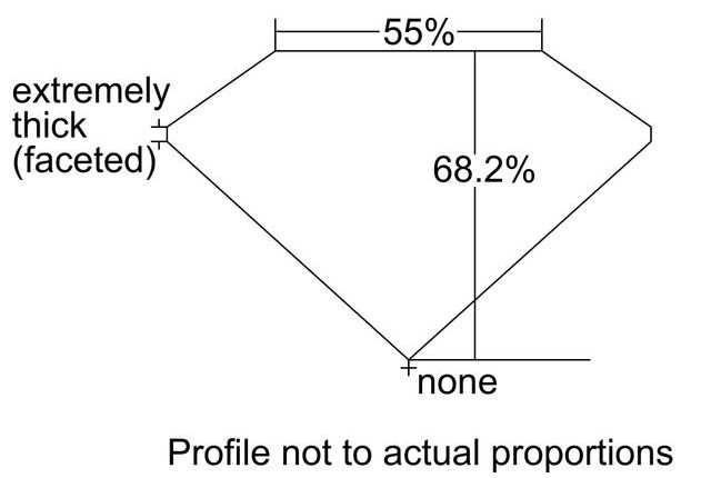 cutprofile
