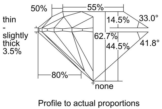 cutprofile