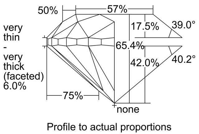 cutprofile