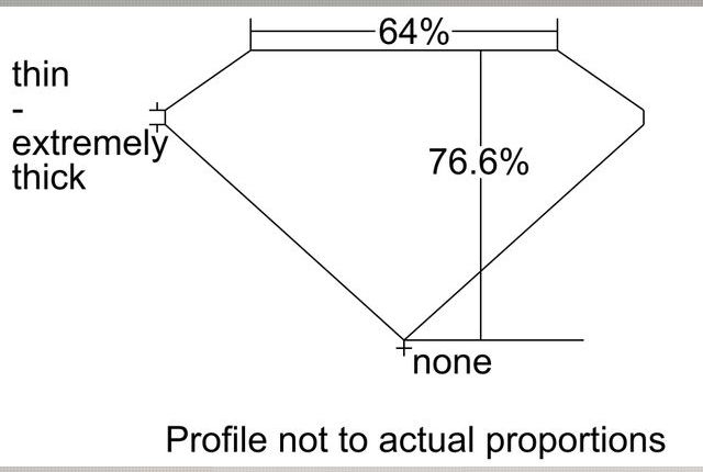 cutprofile