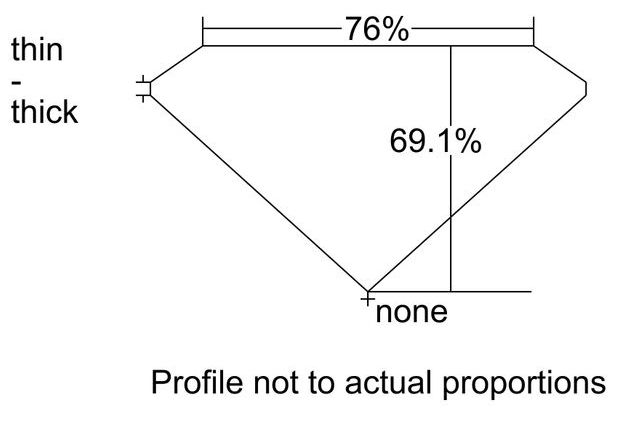 cutprofile