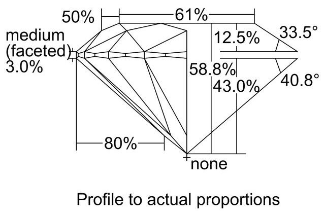 cutprofile
