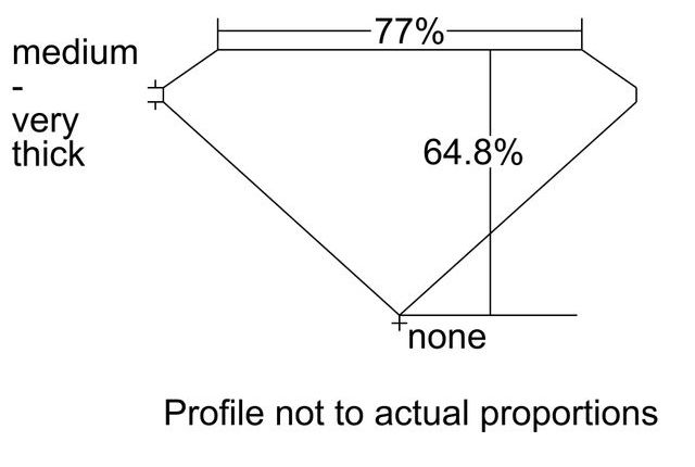 cutprofile