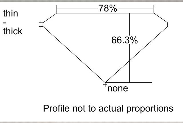 cutprofile