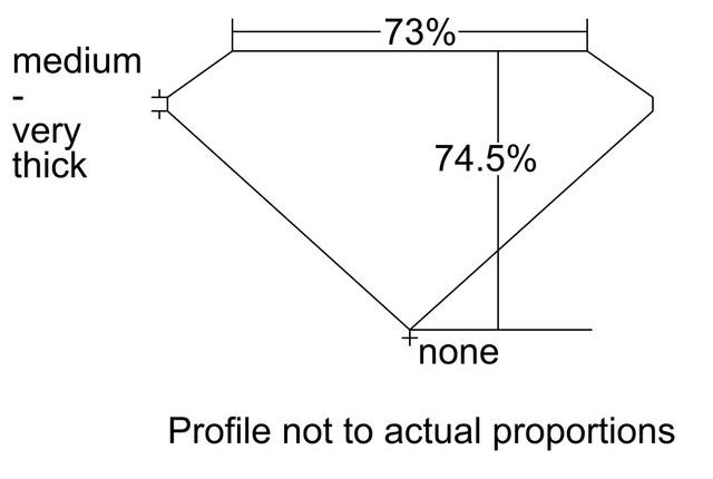 cutprofile