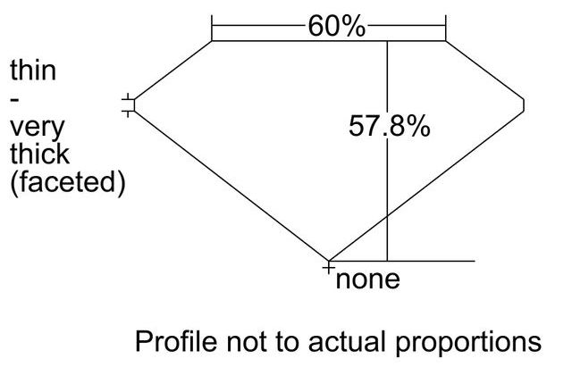 cutprofile