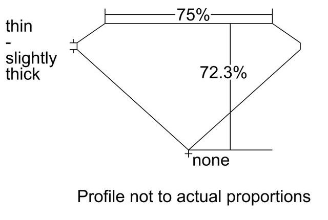 cutprofile