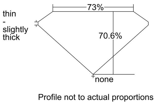 cutprofile