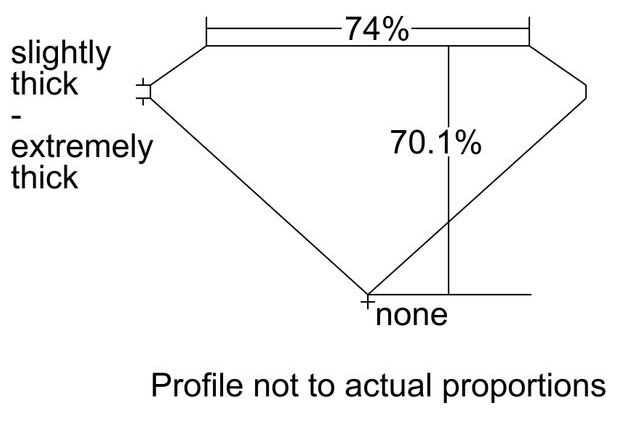 cutprofile