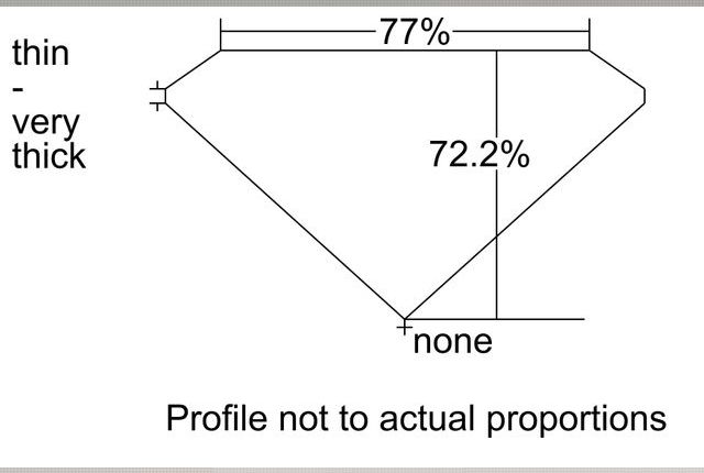 cutprofile