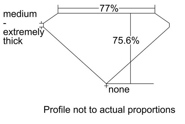 cutprofile