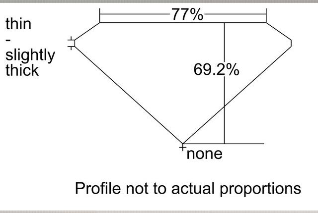 cutprofile