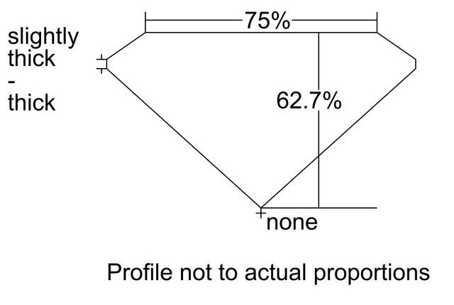 cutprofile