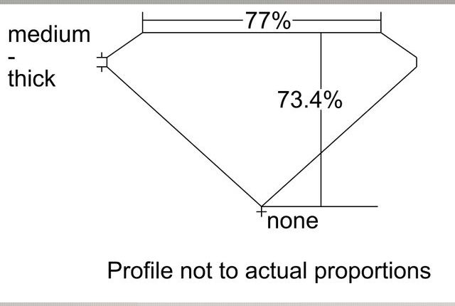 cutprofile