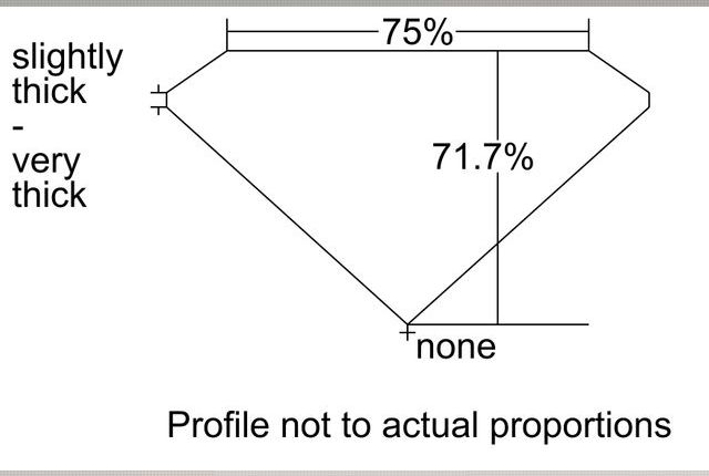 cutprofile