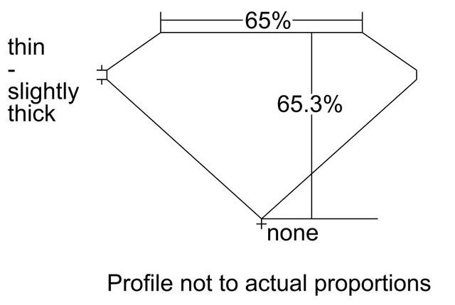 cutprofile