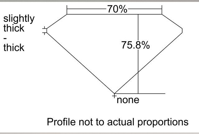 cutprofile
