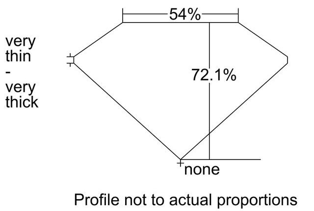 cutprofile